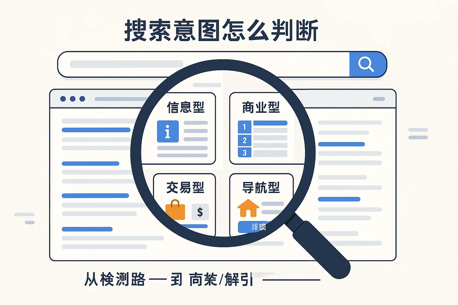 搜索意图怎么判断：信息型、商业型、交易型和导航型关键词拆解