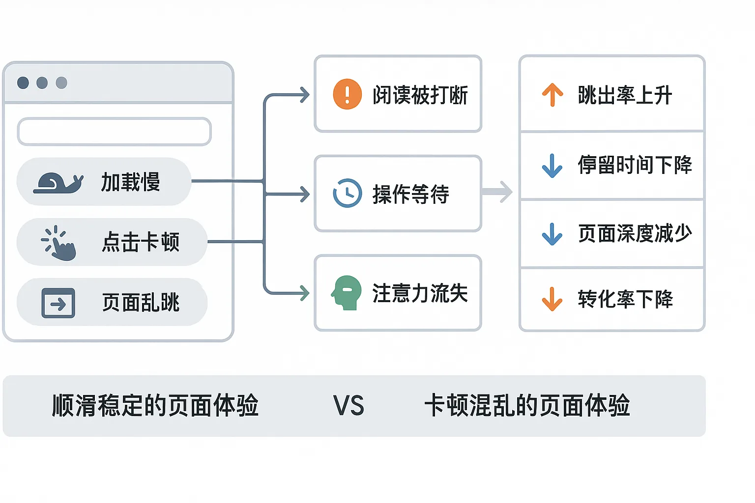 1. 影响用户体验 配图