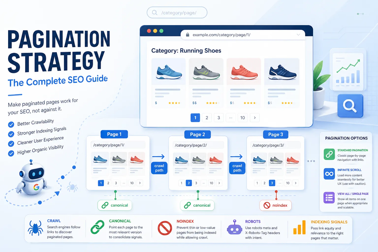 SEO 分页怎么做：列表页、无限滚动、分页信号与索引策略