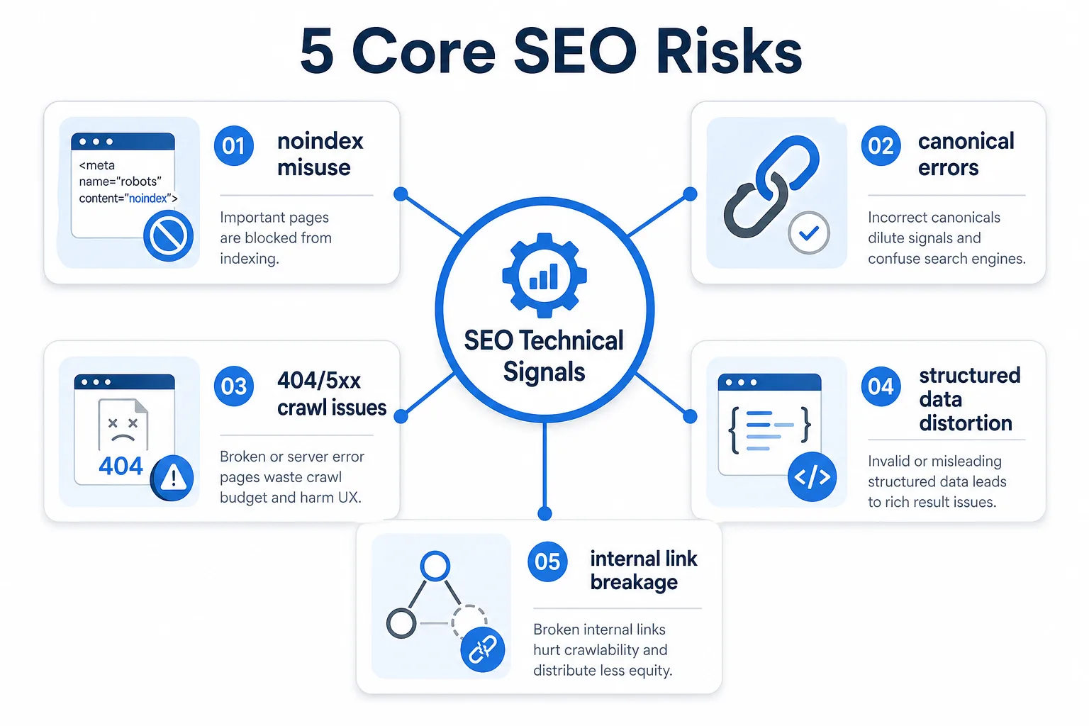 为什么 SEO QA 必须工程化 配图