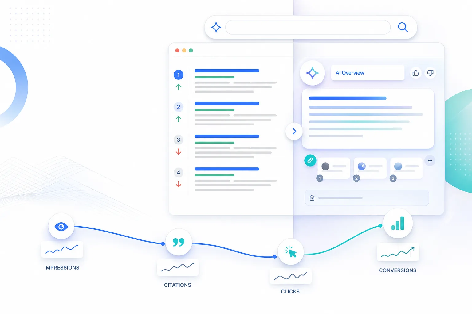 AI 搜索时代的 SEO：Overview、答案引擎与点击变化