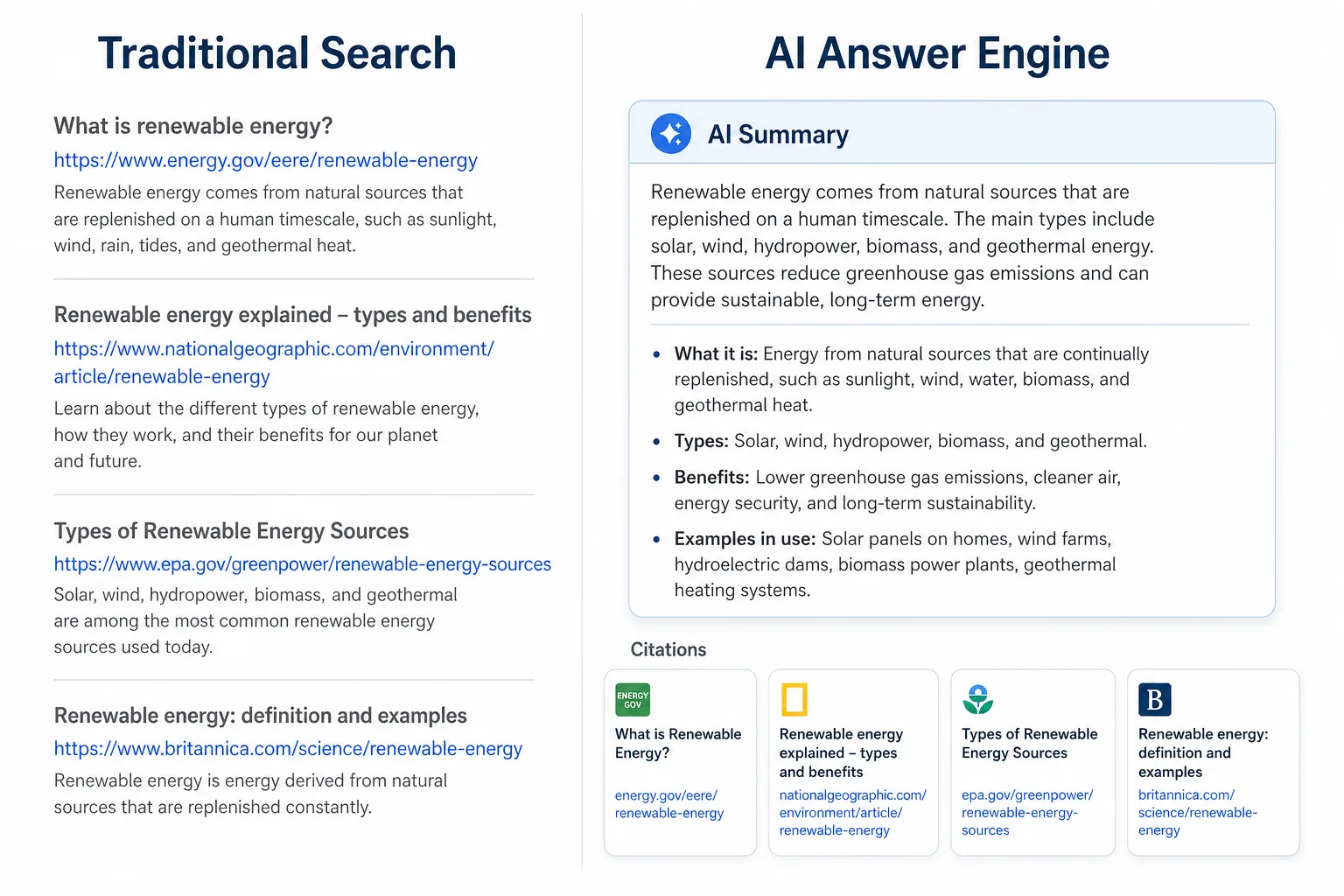 AI Overview 和答案引擎到底改变了什么 配图