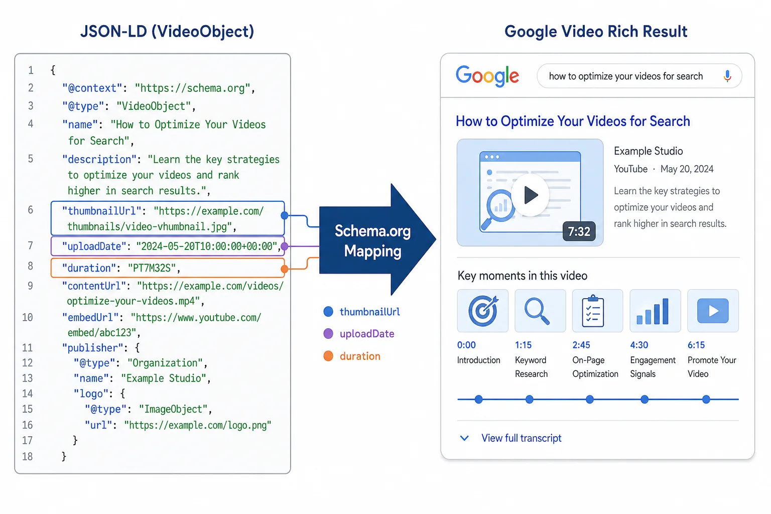 五、VideoObject：视频位的重要结构化信号 配图